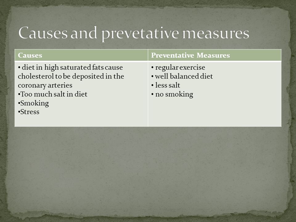 CausesPreventative Measures diet in high saturated fats cause cholesterol to be deposited in the coronary arteries Too much salt in diet Smoking Stress regular exercise well balanced diet less salt no smoking
