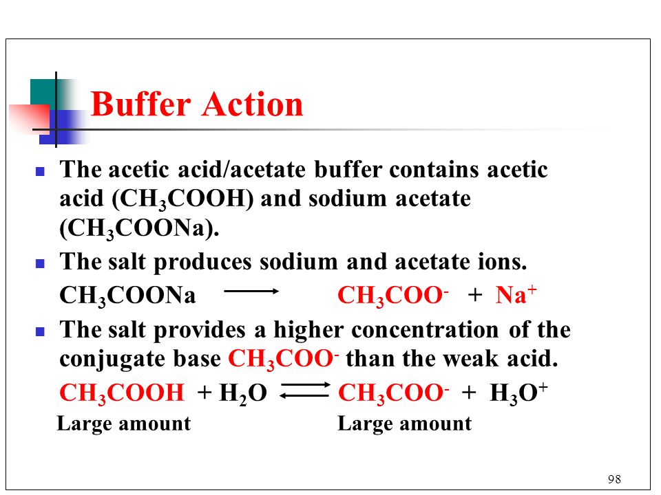 Acetate Buffer PH 3.3. Норма Buffer Bases. Buffer Base физиология. РН ацетата натрия. Б ацетат натрия и гидроксид натрия