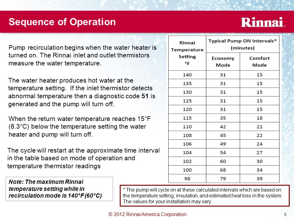 2012 rinnai america corporation rinnai circ-logic (rcl) - ppt download