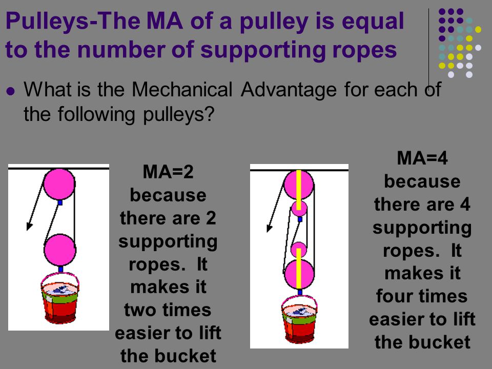 Pulleys-The MA of a pulley is equal to the number of supporting ropes What is the Mechanical Advantage for each of the following pulleys.