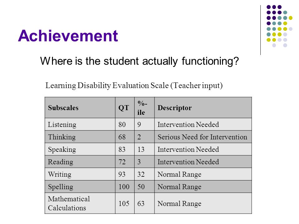 Evaluation For Learning Disability >> D 3 Using Data To Drive Decisions For Instruction Understanding And Evaluation For Learning Disability >> D 3 Using Data To Drive Decisions For Instruction Understanding And
