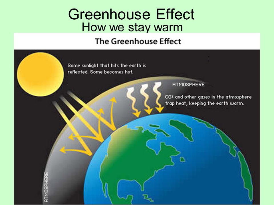 Greenhouse Effect How we stay warm