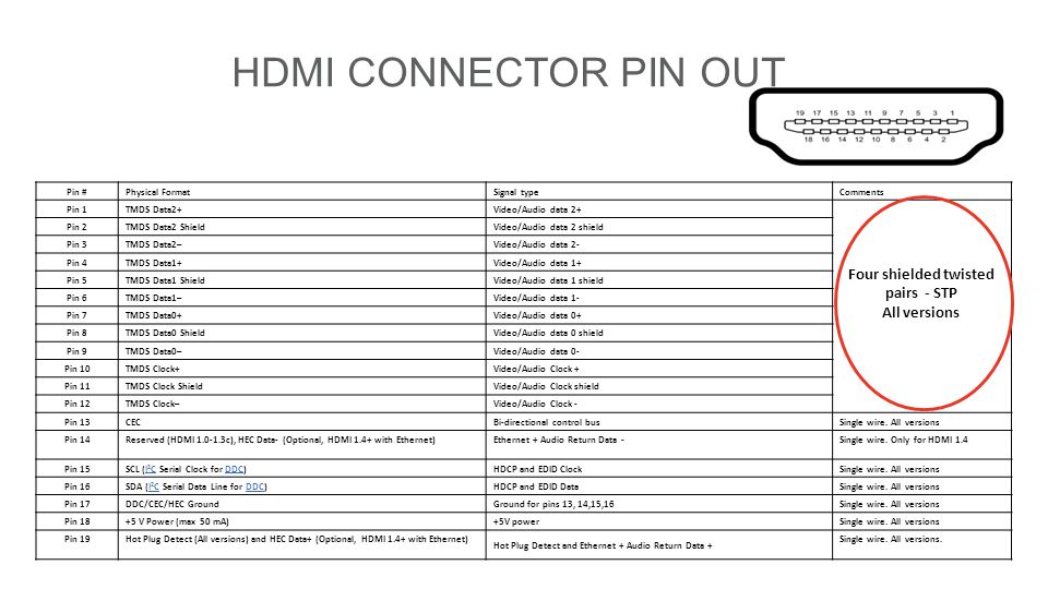 Integrating iOS Control and HDMI/HDBaseT Connectivity for ...