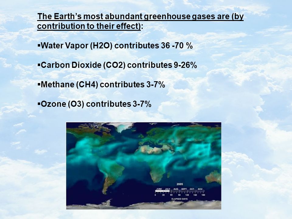 The Earth’s most abundant greenhouse gases are (by contribution to their effect):  Water Vapor (H2O) contributes %  Carbon Dioxide (CO2) contributes 9-26%  Methane (CH4) contributes 3-7%  Ozone (O3) contributes 3-7%