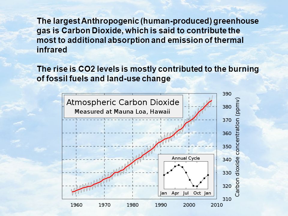 The largest Anthropogenic (human-produced) greenhouse gas is Carbon Dioxide, which is said to contribute the most to additional absorption and emission of thermal infrared The rise is CO2 levels is mostly contributed to the burning of fossil fuels and land-use change