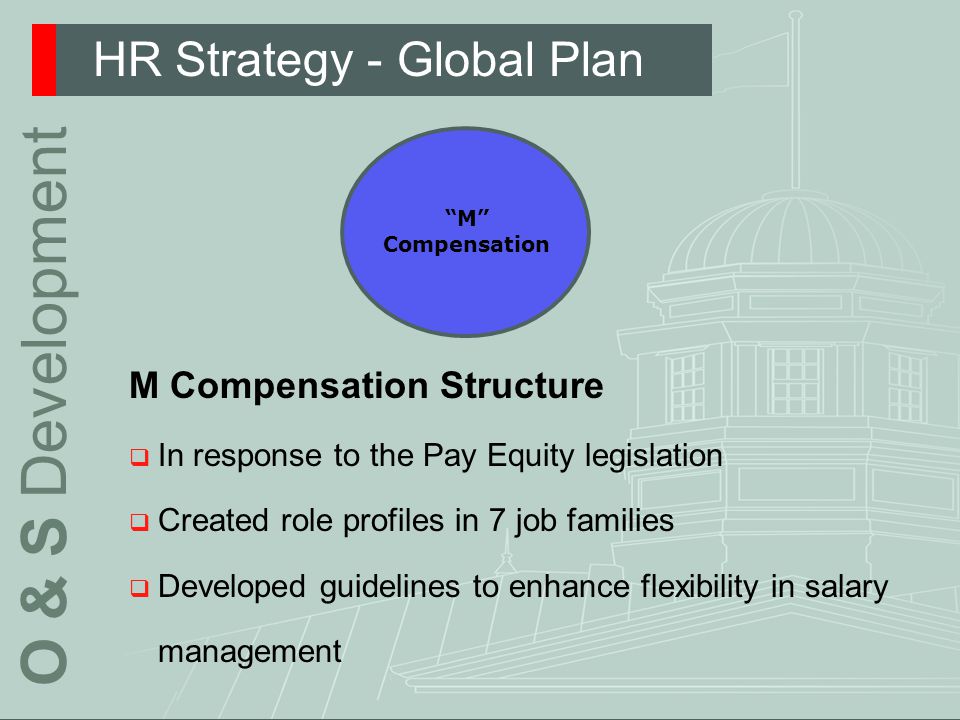 HR Strategy - Global Plan O & S Development M Compensation M Compensation Structure  In response to the Pay Equity legislation  Created role profiles in 7 job families  Developed guidelines to enhance flexibility in salary management