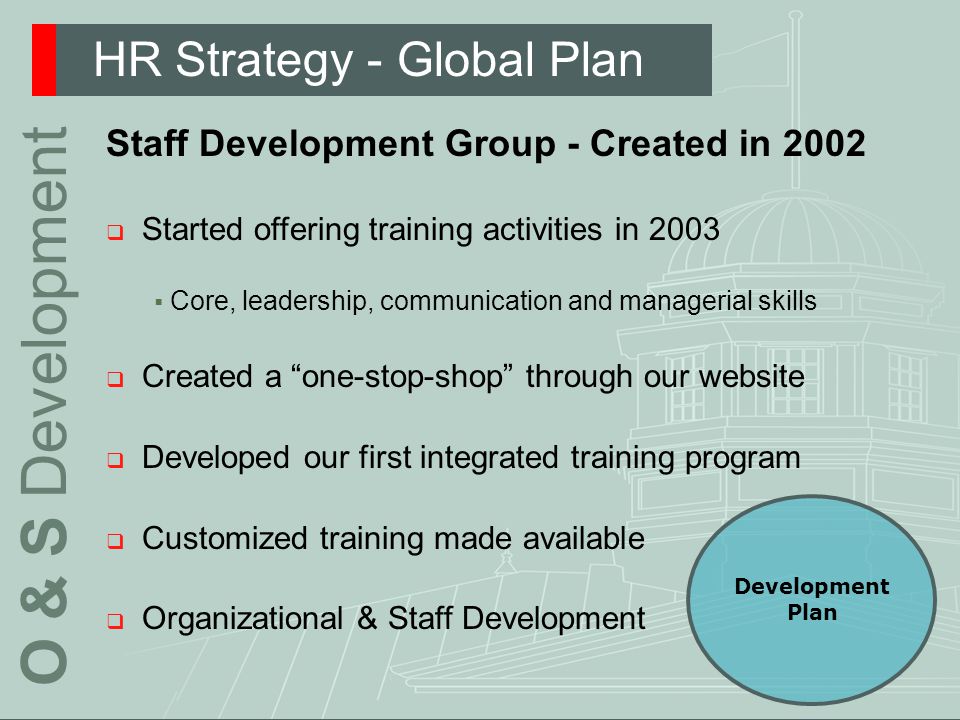 HR Strategy - Global Plan O & S Development Development Plan Staff Development Group - Created in 2002  Started offering training activities in 2003  Core, leadership, communication and managerial skills  Created a one-stop-shop through our website  Developed our first integrated training program  Customized training made available  Organizational & Staff Development
