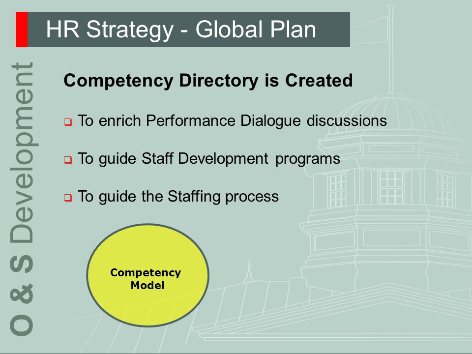 HR Strategy - Global Plan O & S Development Competency Model Competency Directory is Created  To enrich Performance Dialogue discussions  To guide Staff Development programs  To guide the Staffing process