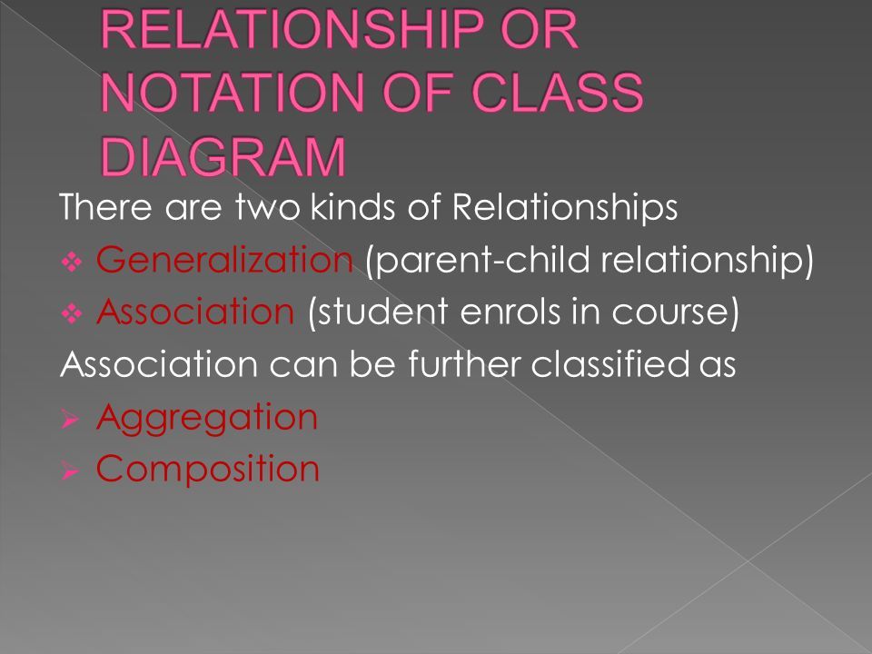 Class And Diagram Representation Of Class Name Attributes Operations Visibility Of Attributes And Operations Ppt Download