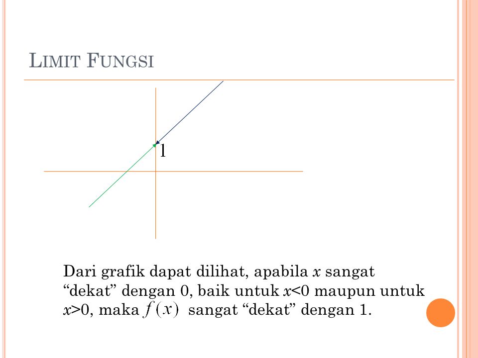 L IMIT F UNGSI Dari grafik dapat dilihat, apabila x sangat dekat dengan 0, baik untuk x 0, maka sangat dekat dengan 1.