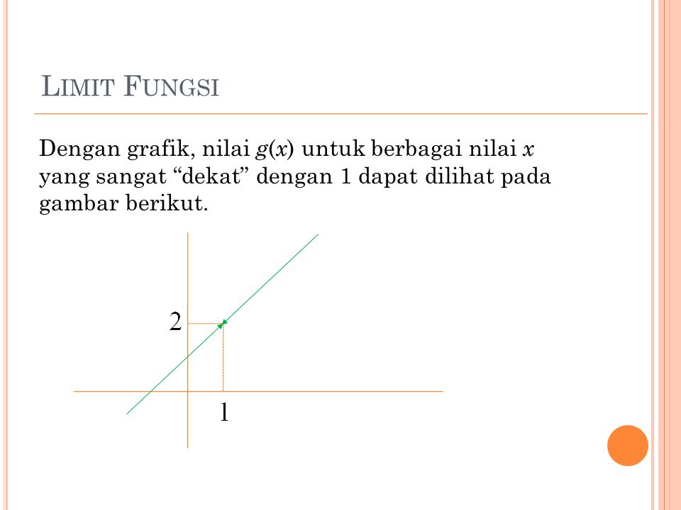 L IMIT F UNGSI Dengan grafik, nilai g ( x ) untuk berbagai nilai x yang sangat dekat dengan 1 dapat dilihat pada gambar berikut.