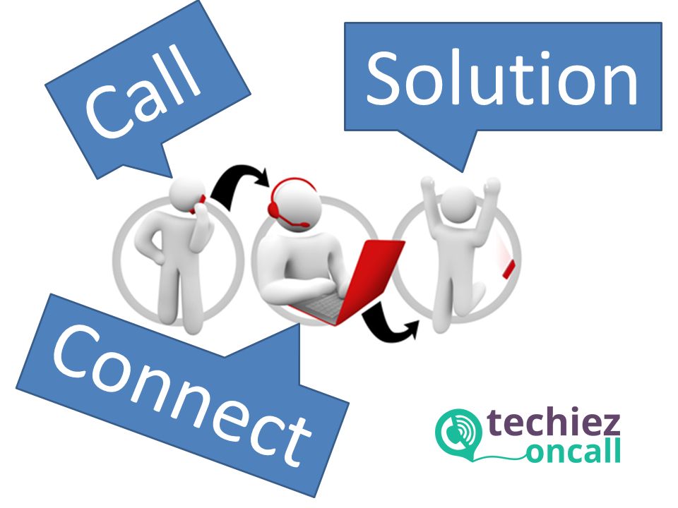 Solution Call Connect
