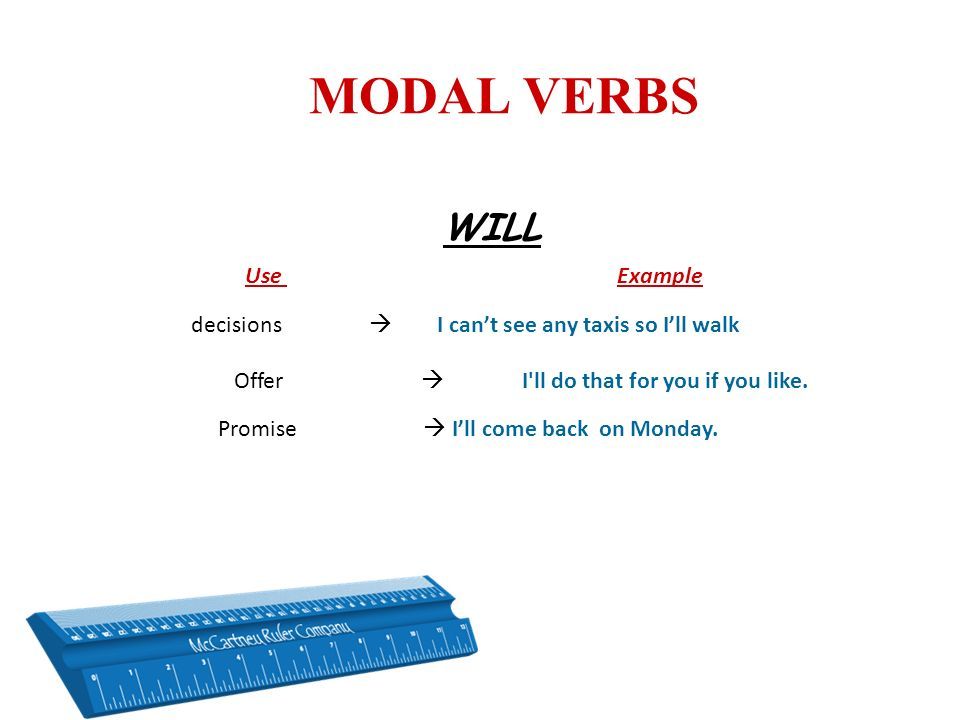 Shall modal verb. Would модальный глагол. Will would Модальные глаголы. Shall will Модальные глаголы. Would modal verb.