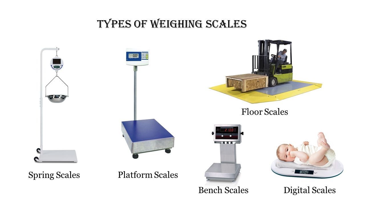 Weighing Scales and Their Types - ppt download