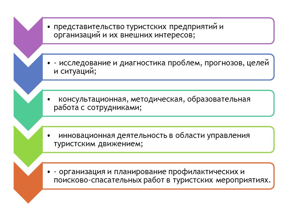 Национальные проекты россии цели и задачи