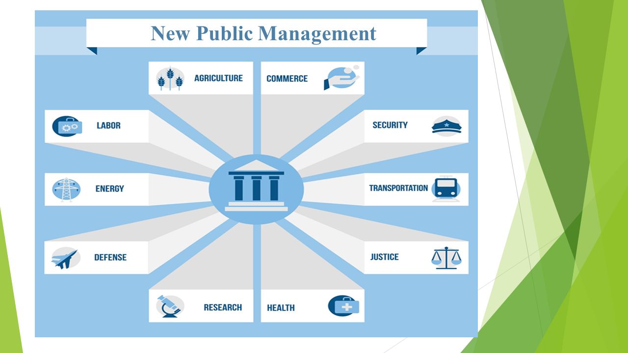 New public. Public Administration. The System of public Administration. Public and Municipal Administration. Концепция public Administration.