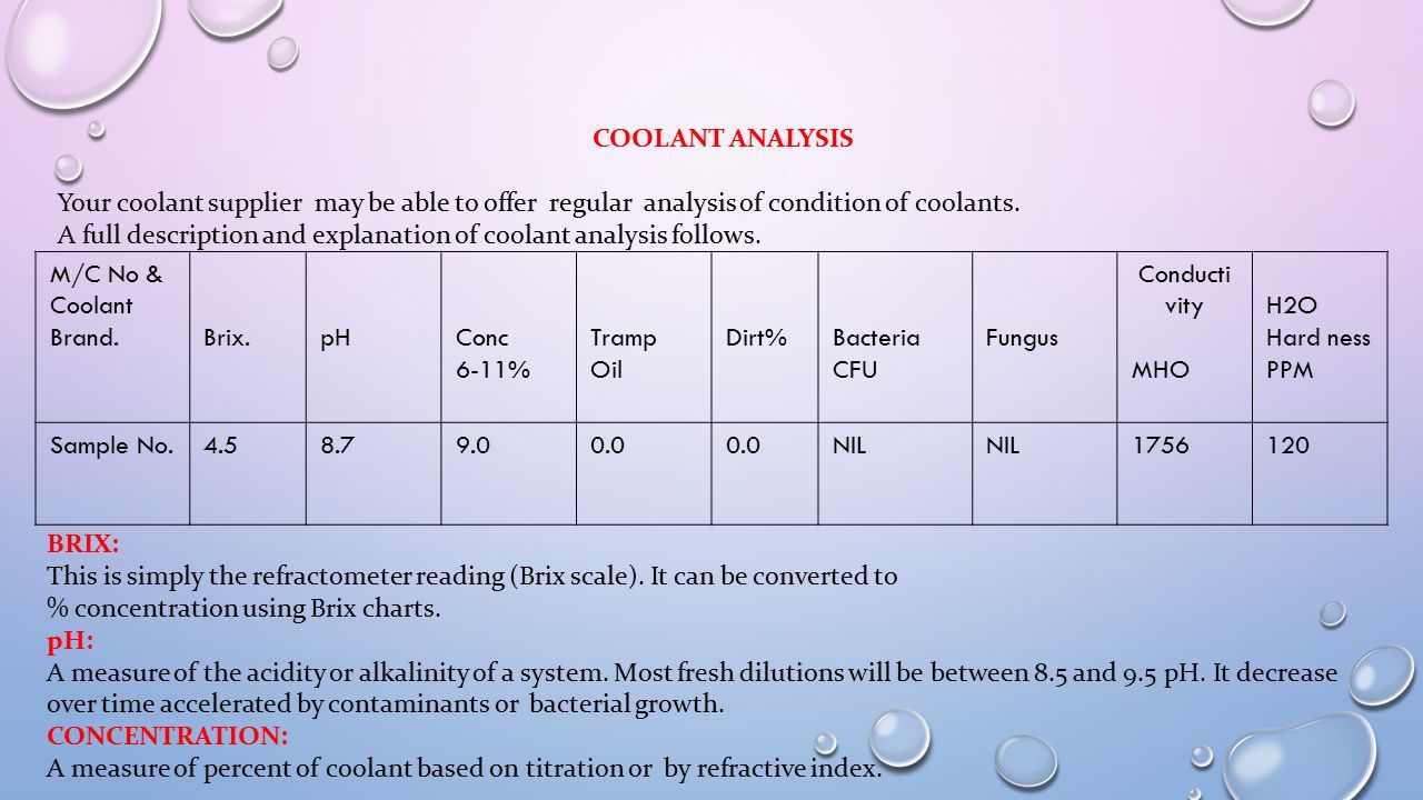 Machine Coolant Concentration Chart