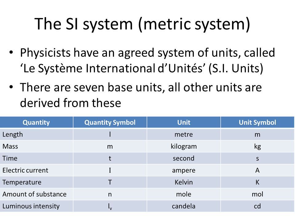 The SI system (metric system) Physicists have an agreed system of units, called ‘Le Système International d’Unités’ (S.I.