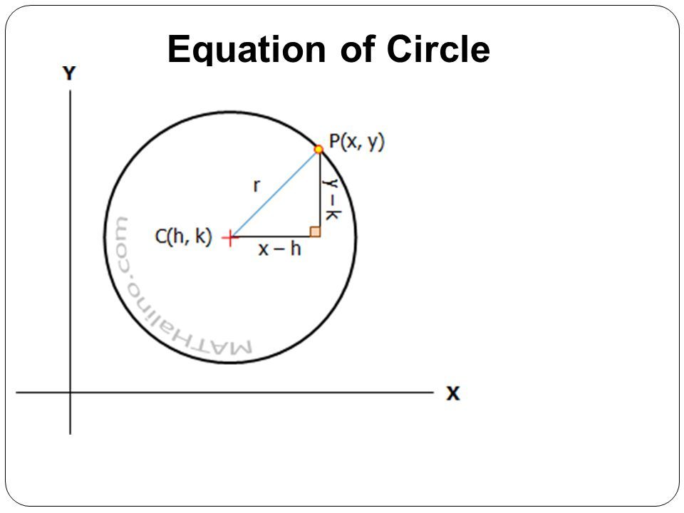 Beat the Computer Drill Equation of Circle - ppt download