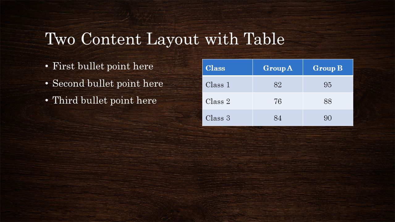 Two Content Layout with Table First bullet point here Second bullet point here Third bullet point here ClassGroup AGroup B Class Class Class 38490