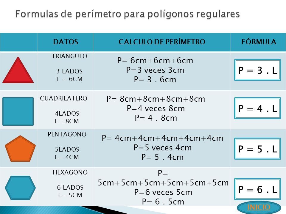 proposición Órgano digestivo cojo Definición  Perímetro de polígonos irregulares  Figuras de perímetros  equivalentes  Formulas de perímetro para polígonos regulares  Calculo de  perímetro. - ppt download