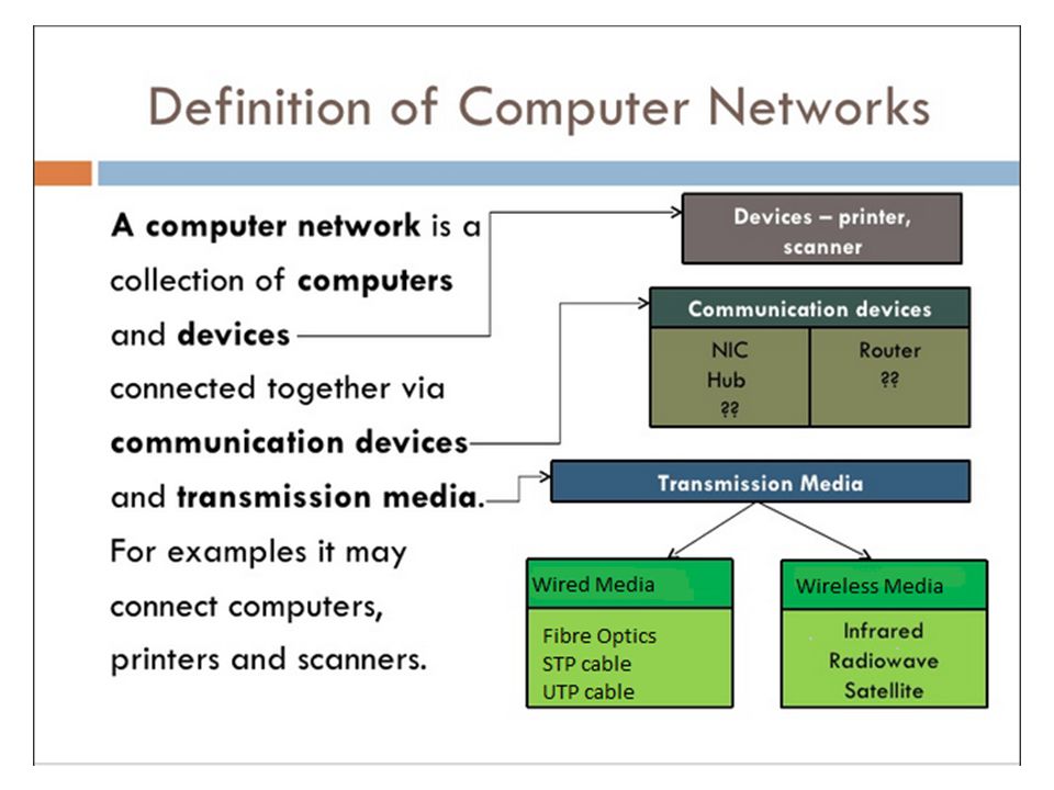 Networks are groups of computers. Computer characteristics. Characteristics of Computer System. Def Network. Communication software Definition.