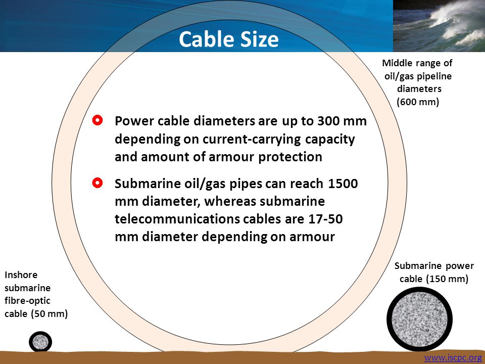 Cable Size Inshore submarine fibre-optic cable (50 mm) Submarine power cable (150 mm) Middle range of oil/gas pipeline diameters (600 mm) Power cable diameters are up to 300 mm depending on current-carrying capacity and amount of armour protection Submarine oil/gas pipes can reach 1500 mm diameter, whereas submarine telecommunications cables are mm diameter depending on armour