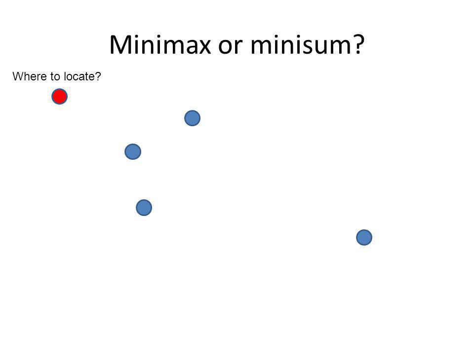 Minimax or minisum Where to locate
