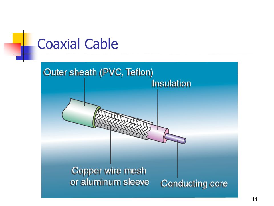 11 Coaxial Cable