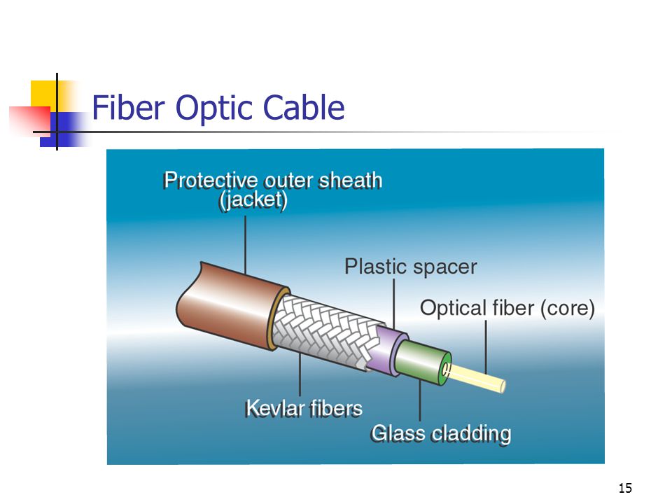 15 Fiber Optic Cable
