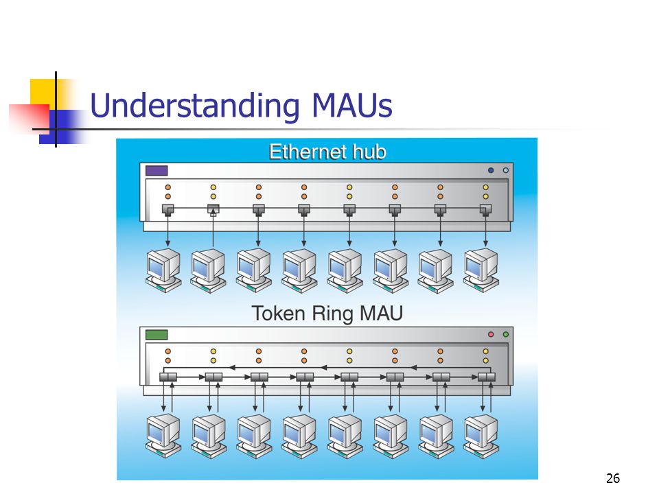 26 Understanding MAUs