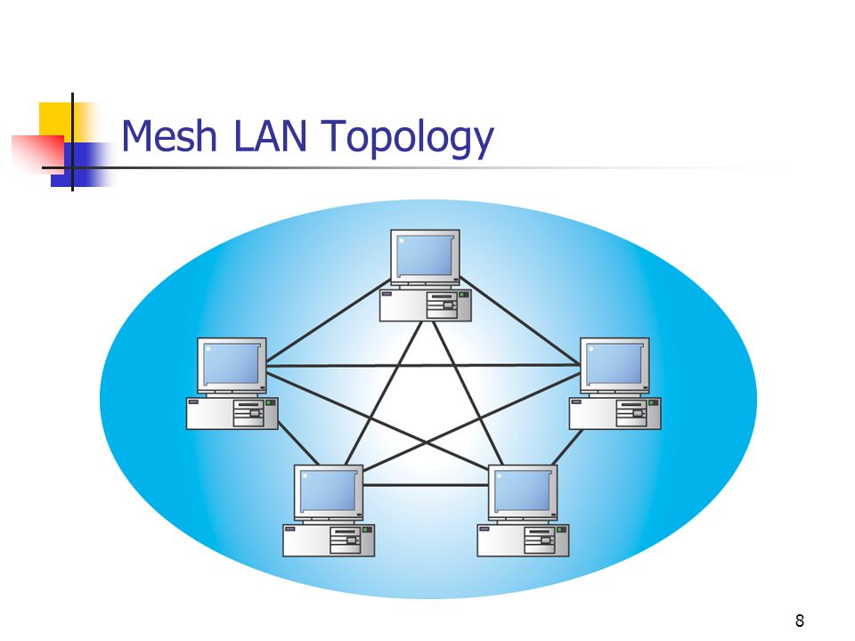 8 Mesh LAN Topology