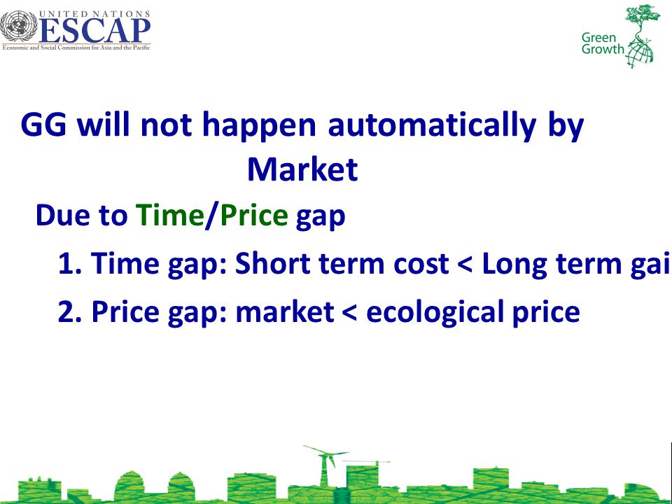 GG will not happen automatically by Market Due to Time/Price gap 1.
