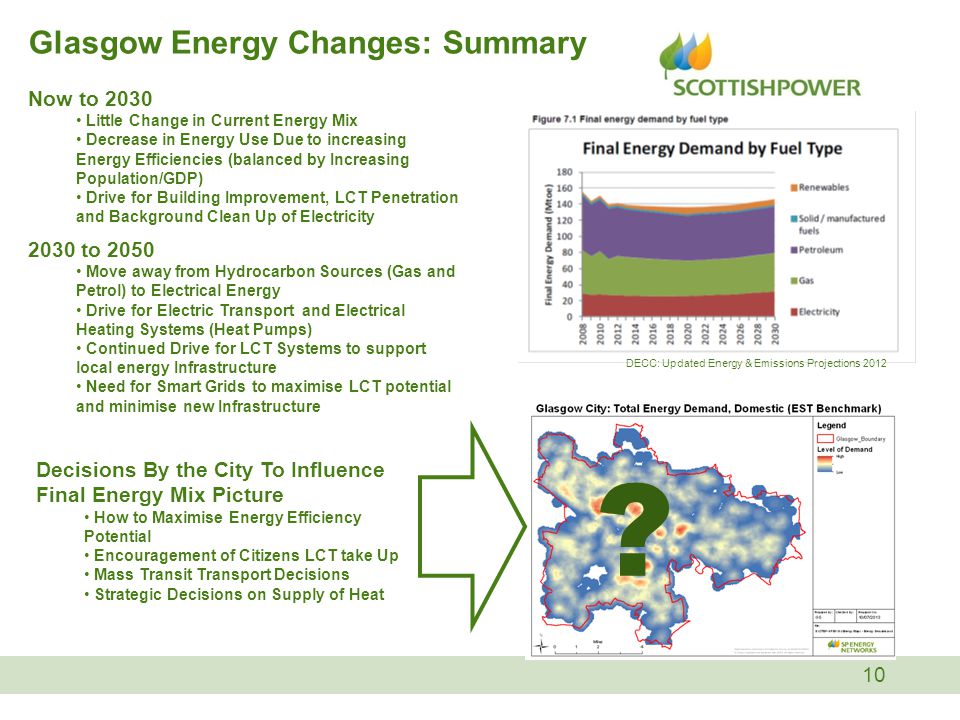 10 Glasgow Energy Changes: Summary Now to 2030 Little Change in Current Energy Mix Decrease in Energy Use Due to increasing Energy Efficiencies (balanced by Increasing Population/GDP) Drive for Building Improvement, LCT Penetration and Background Clean Up of Electricity DECC: Updated Energy & Emissions Projections to 2050 Move away from Hydrocarbon Sources (Gas and Petrol) to Electrical Energy Drive for Electric Transport and Electrical Heating Systems (Heat Pumps) Continued Drive for LCT Systems to support local energy Infrastructure Need for Smart Grids to maximise LCT potential and minimise new Infrastructure Decisions By the City To Influence Final Energy Mix Picture How to Maximise Energy Efficiency Potential Encouragement of Citizens LCT take Up Mass Transit Transport Decisions Strategic Decisions on Supply of Heat
