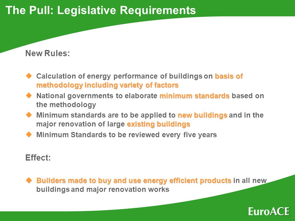 The Pull: Legislative Requirements New Rules: basis of methodology including variety of factors uCalculation of energy performance of buildings on basis of methodology including variety of factors minimum standards uNational governments to elaborate minimum standards based on the methodology new buildings existing buildings uMinimum standards are to be applied to new buildings and in the major renovation of large existing buildings uMinimum Standards to be reviewed every five years Effect: uBuilders made to buy and use energy efficient products uBuilders made to buy and use energy efficient products in all new buildings and major renovation works