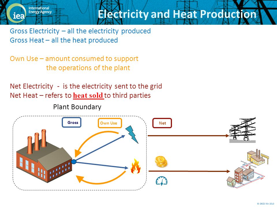 © OECD/IEA 2010 Electricity and Heat Production Gross Electricity – all the electricity produced Gross Heat – all the heat produced Own Use – amount consumed to support the operations of the plant Net Electricity - is the electricity sent to the grid Net Heat – refers to heat sold to third parties Gross Plant Boundary Own Use Net