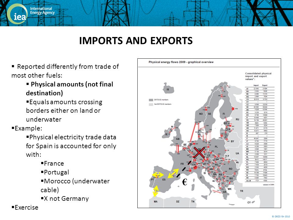 © OECD/IEA 2010 IMPORTS AND EXPORTS Reported differently from trade of most other fuels: Physical amounts (not final destination) Equals amounts crossing borders either on land or underwater Example: Physical electricity trade data for Spain is accounted for only with: France Portugal Morocco (underwater cable) X not Germany Exercise