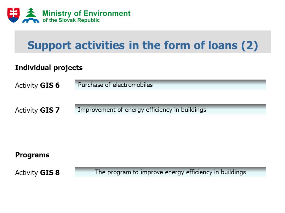 Support activities in the form of loans (2) Improvement of energy efficiency in buildings Purchase of electromobiles Individual projects The program to improve energy efficiency in buildings Activity GIS 6 Activity GIS 7 Activity GIS 8 Programs