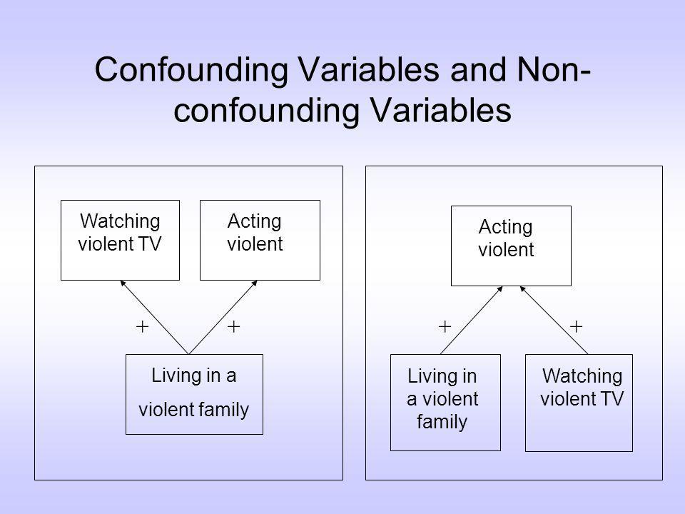 Confounding Variables and Non- confounding Variables Watching violent TV Acting violent Living in a violent family Living in a violent family Watching violent TV Acting violent ++++