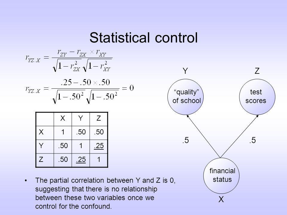 Statistical control financial status test scores quality of school.5 XYZ X1.50 Y 1.25 Z X YZ The partial correlation between Y and Z is 0, suggesting that there is no relationship between these two variables once we control for the confound.