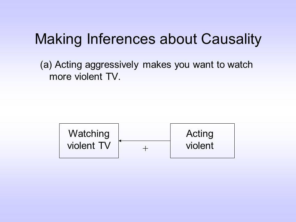 Making Inferences about Causality (a) Acting aggressively makes you want to watch more violent TV.