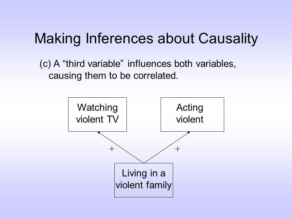 Making Inferences about Causality (c) A third variable influences both variables, causing them to be correlated.