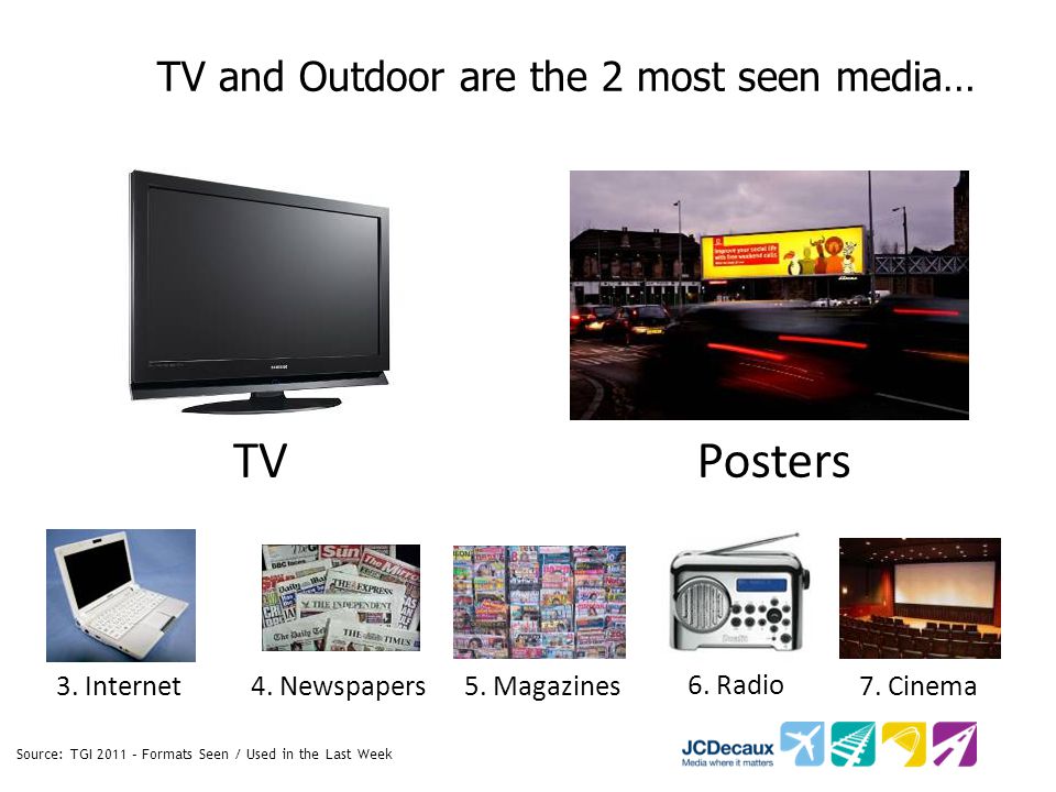 Source: TGI 2011 – Formats Seen / Used in the Last Week TV and Outdoor are the 2 most seen media… TVPosters 5.