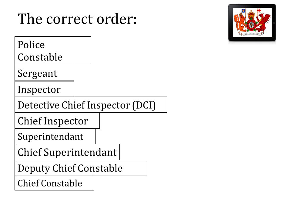 Starter Put the following UK police job titles in rank order starting from  the lowest to the highest: Police Constable Sergeant Inspector Detective  Chief. - ppt download