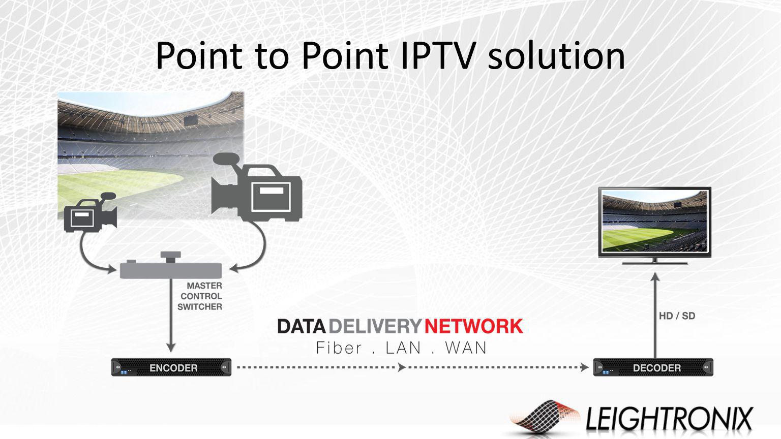 Iptv март 2024. Основные протоколы IPTV. Головная станция IPTV. IPTV как подключить. Формат IPTV.