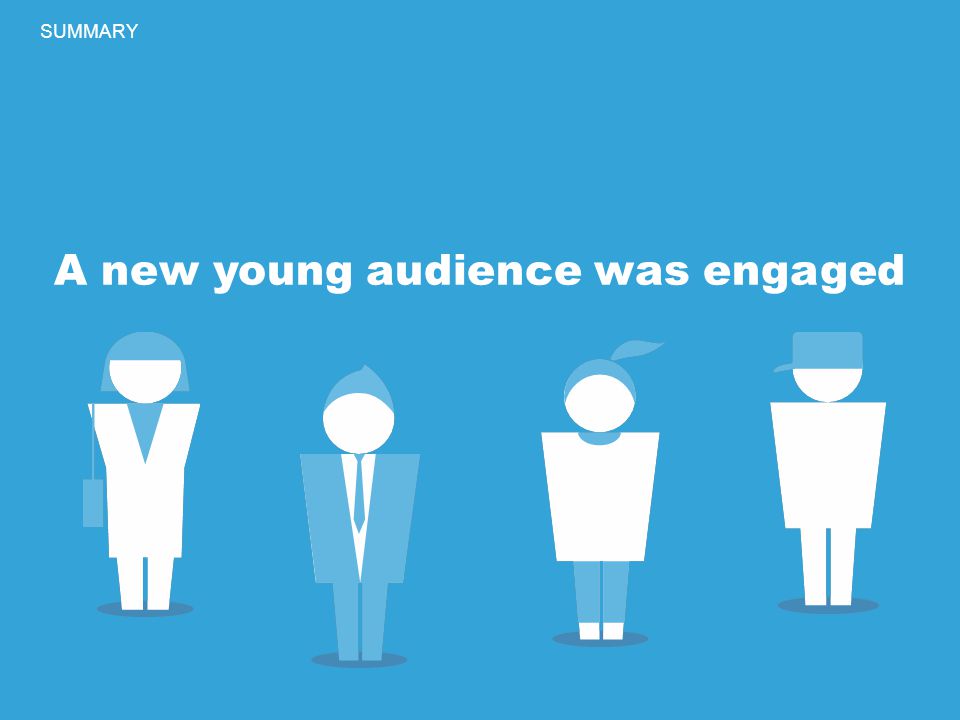 A new young audience was engaged SUMMARY A new young audience was engaged