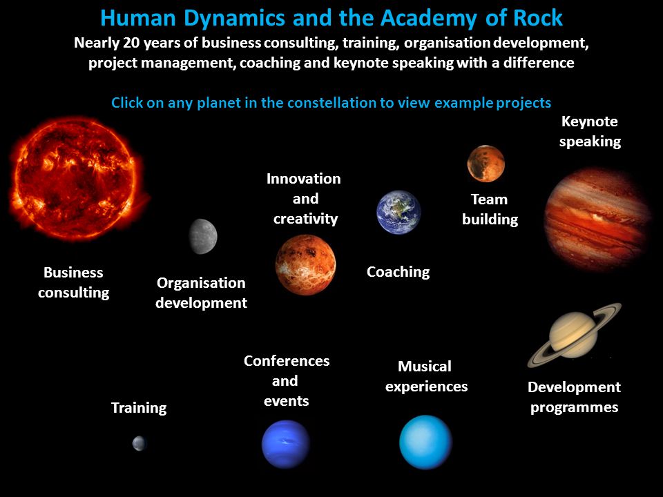 Human Dynamics Consulting, Training, Coaching and Speaking The Academy of Rock Conferences and events with a difference Business consulting Human Dynamics and the Academy of Rock Nearly 20 years of business consulting, training, organisation development, project management, coaching and keynote speaking with a difference Click on any planet in the constellation to view example projects Training Development programmes Organisation development Coaching Keynote speaking Conferences and events Innovation and creativity Musical experiences Team building