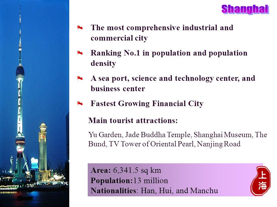 Area: 6,341.5 sq km Population:13 million Nationalities: Han, Hui, and Manchu Main tourist attractions: Yu Garden, Jade Buddha Temple, Shanghai Museum, The Bund, TV Tower of Oriental Pearl, Nanjing Road The most comprehensive industrial and commercial city Ranking No.1 in population and population density A sea port, science and technology center, and business center Fastest Growing Financial City