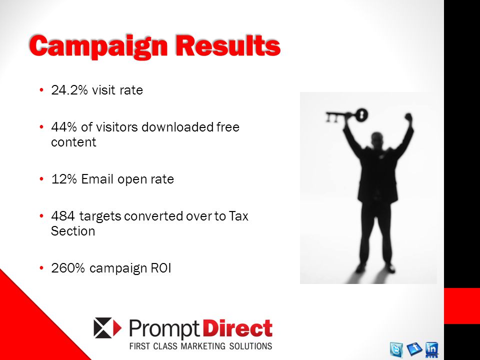 Campaign Results 24.2% visit rate 44% of visitors downloaded free content 12%  open rate 484 targets converted over to Tax Section 260% campaign ROI