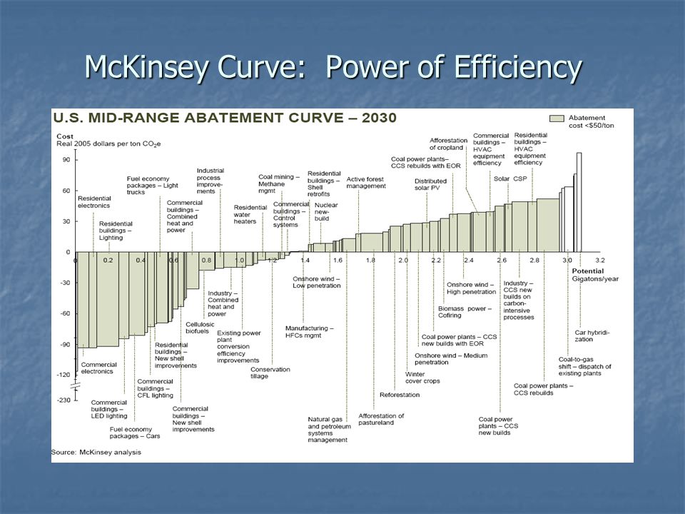 McKinsey Curve: Power of Efficiency